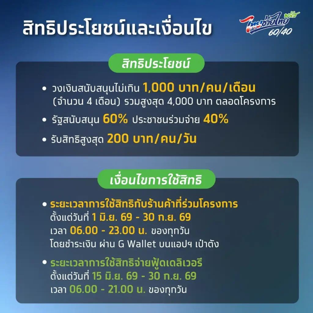 ลงทะเบียนไทยช่วยไทยพลัส พัทยา 60/40