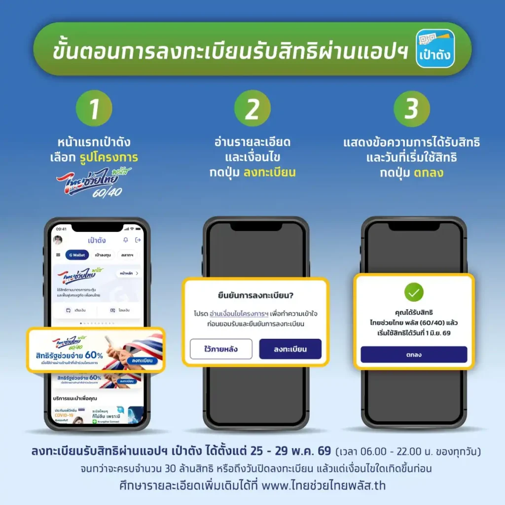 ลงทะเบียนไทยช่วยไทยพลัส พัทยา 60/40
