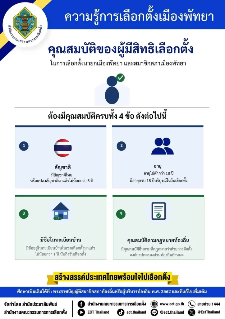 เลือกตั้งพัทยา 2569 ขั้นตอน