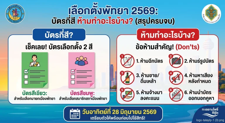 เลือกตั้งพัทยา 2569: บัตรกี่สี ห้ามทำอะไรบ้าง? (สรุปครบจบ) 26 เลือกตั้งพัทยา 2569: บัตรกี่สี ห้ามทำอะไรบ้าง? (สรุปครบจบ)