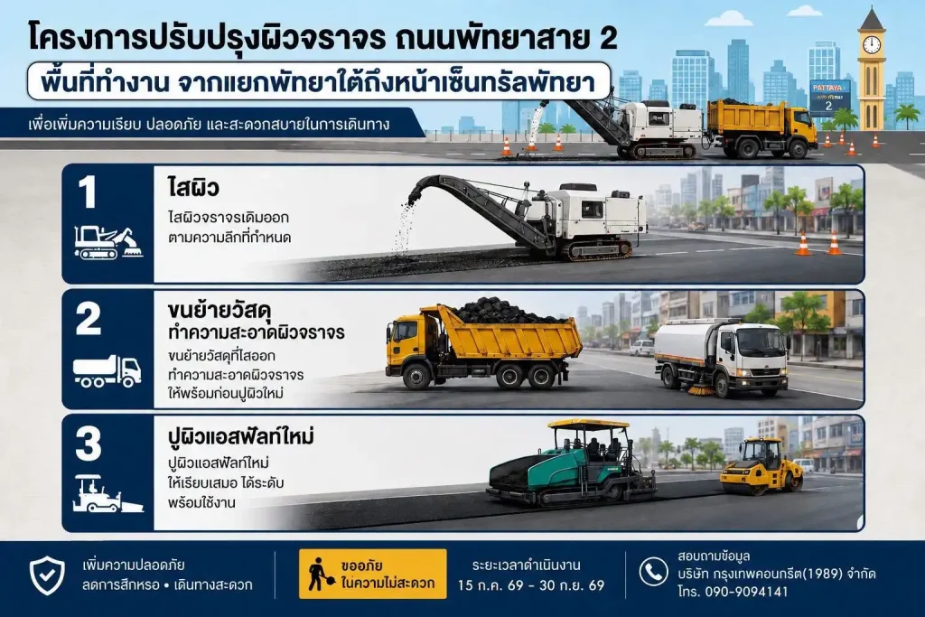 pattaya second road closure 2026 1 ปิดจราจร