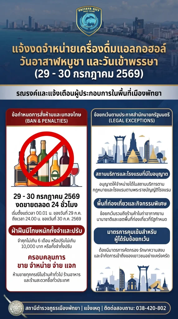 วันอาสาฬหบูชา งานบุญเข้าพรรษา พัทยา 2569: วัดชัยมงคล&งดขายเหล้า 3 ป้ายประกาศงดขายแอลกอฮอล์วันอาสาฬหบูชา เข้าพรรษา เมืองพัทยา 2569